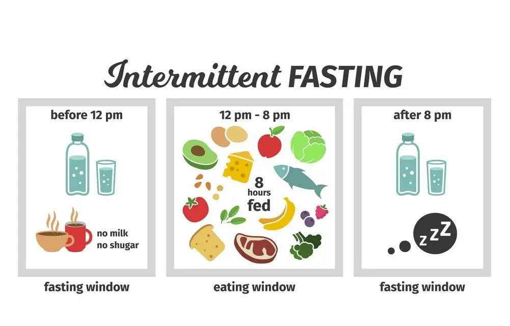 intermittent-fasting-diet-chart