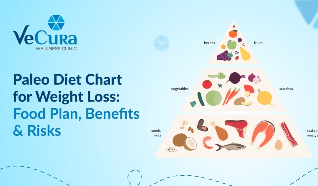 Paleo Diet Chart For Weight Loss: Food Plan, Benefits And Risks